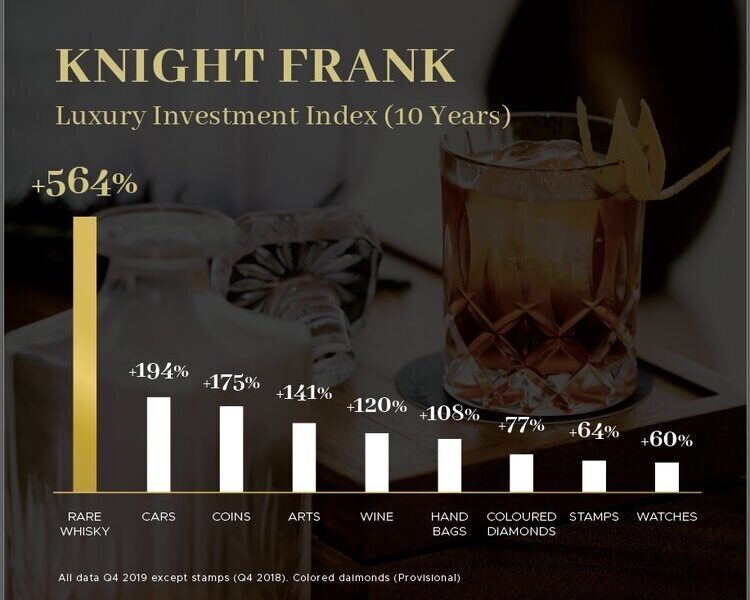 Everything You Need To Know About Whisky Investment Rare Finds Worldwide