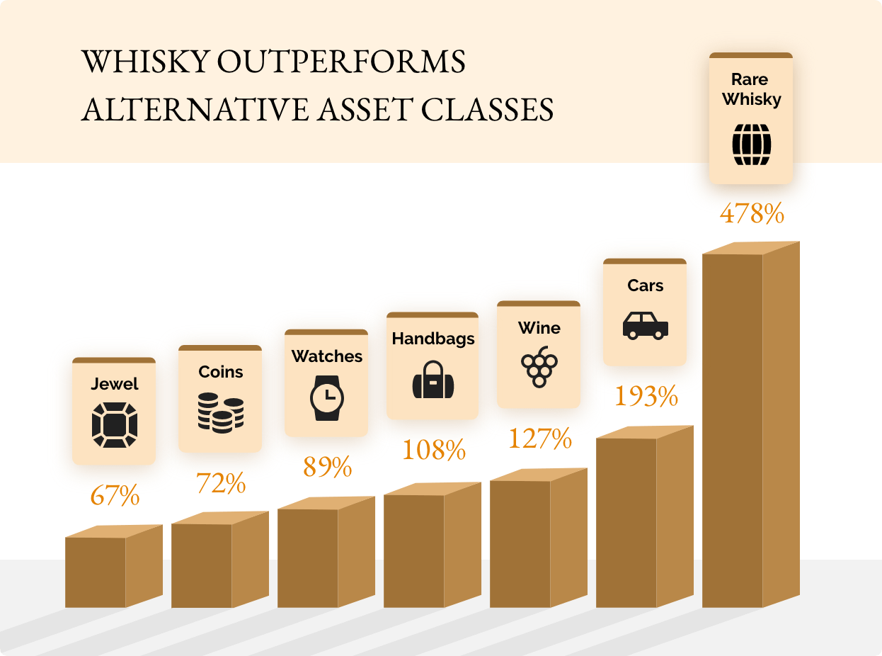 The Market Rare Finds Worldwide Whisky Investment